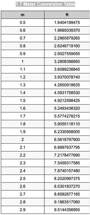 1.7 Meter Conversion Table.
