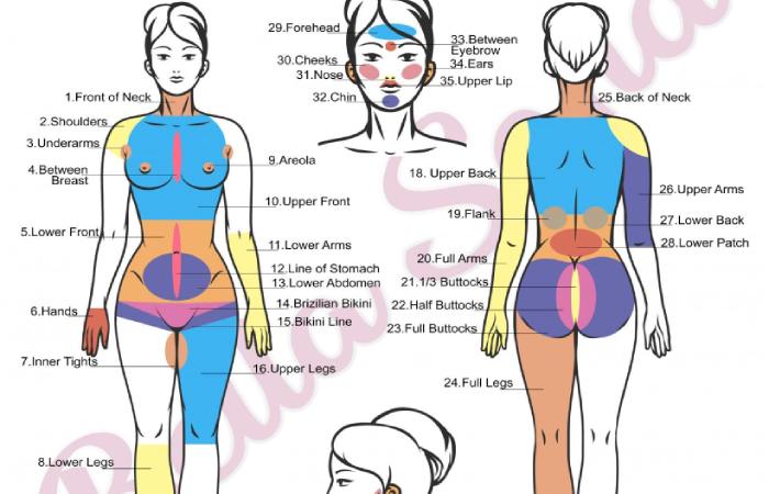 laser hair removal cost by body area india