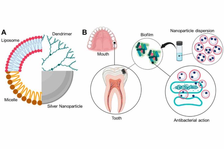 What Oral Hygiene Practices Tend to Spark Debate?