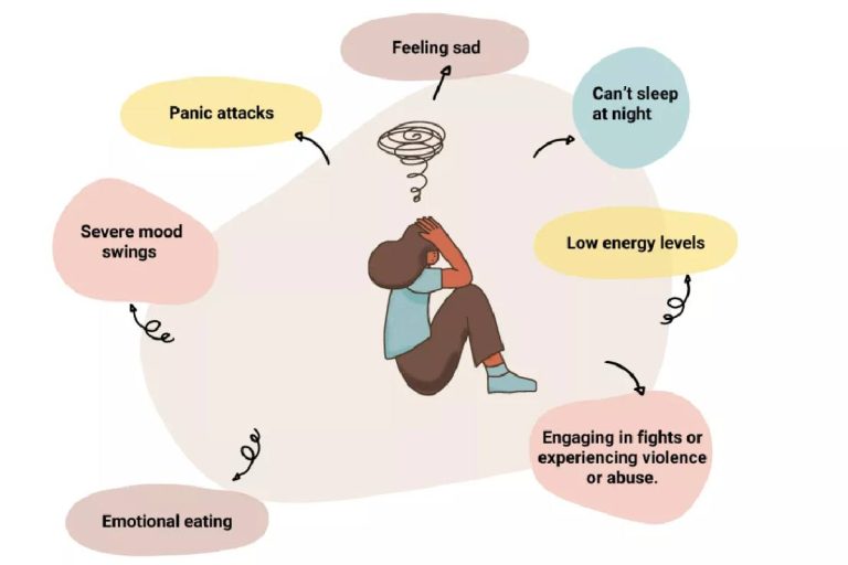 Which Signs Point to a Much-Needed Health Reset?
