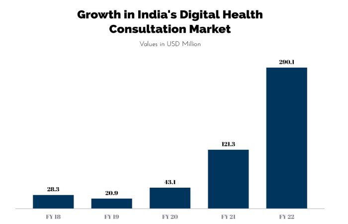 twastia com health india digital health 2026